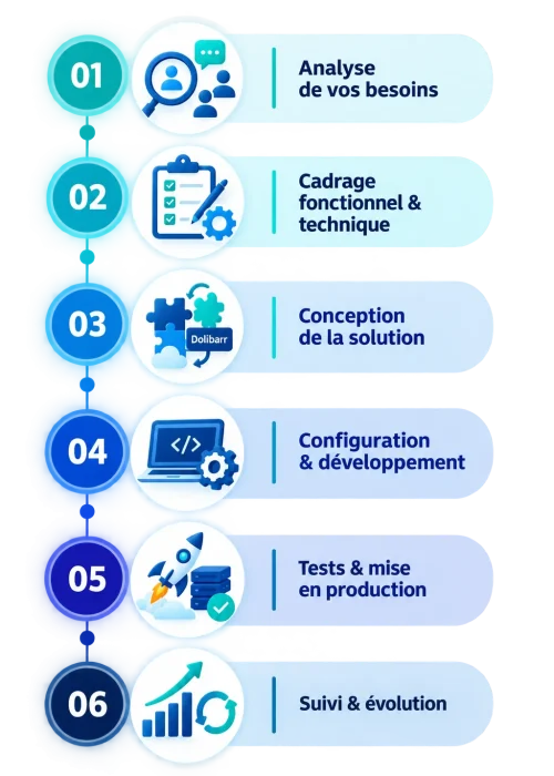 etaps du projet webmay etape du projet