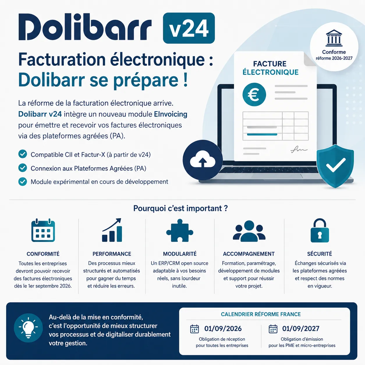 Dolibarr V24 facturation électronique